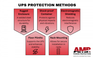 Marine UPS Protection Methods